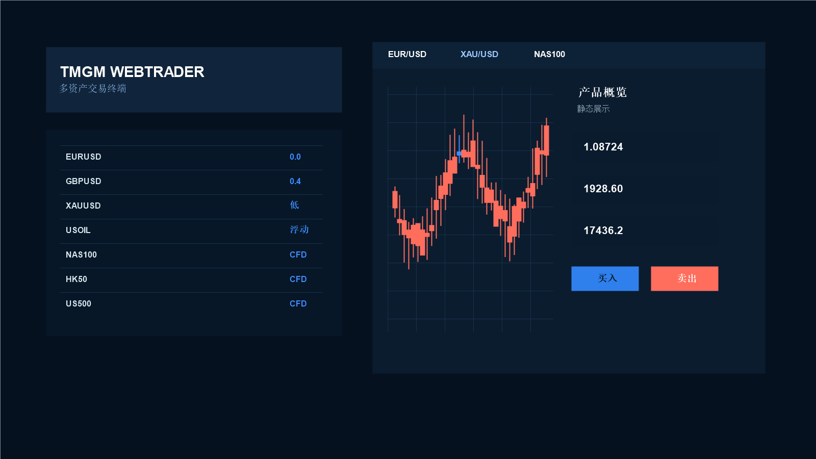 Ec Markets中文官网页面视觉图